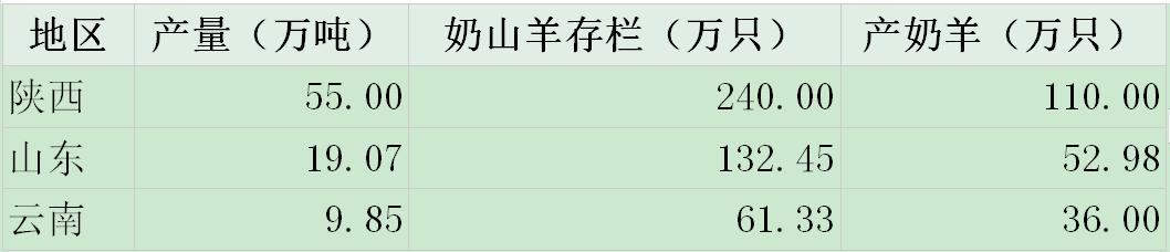 中国奶山羊养殖第一的企业,奶山羊存栏最多的企业