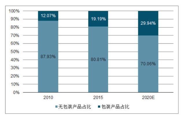 周黑鸭和绝味鸭脖哪个好吃哪个贵,周黑鸭和绝味鸭脖哪个更好吃