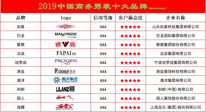 全球顶级商务男装品牌,商务男装衬衫品牌推荐