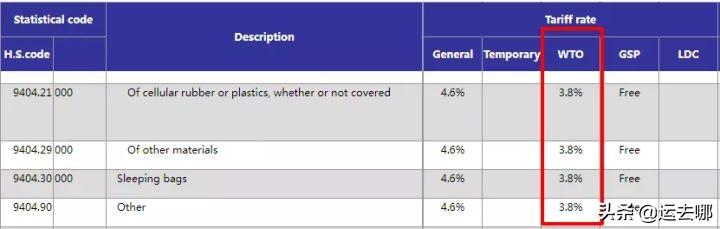 进出口骗税怎么查,查出口目的国税率
