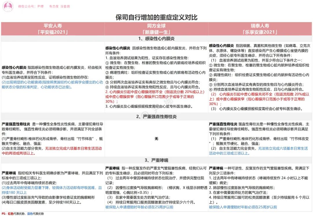 平安福21重疾,瑞泰人寿乐享安康2021重疾险