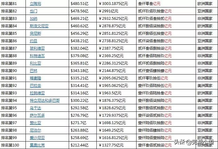 厉害了我的国中国gdp排名,厉害了我的国中国经济