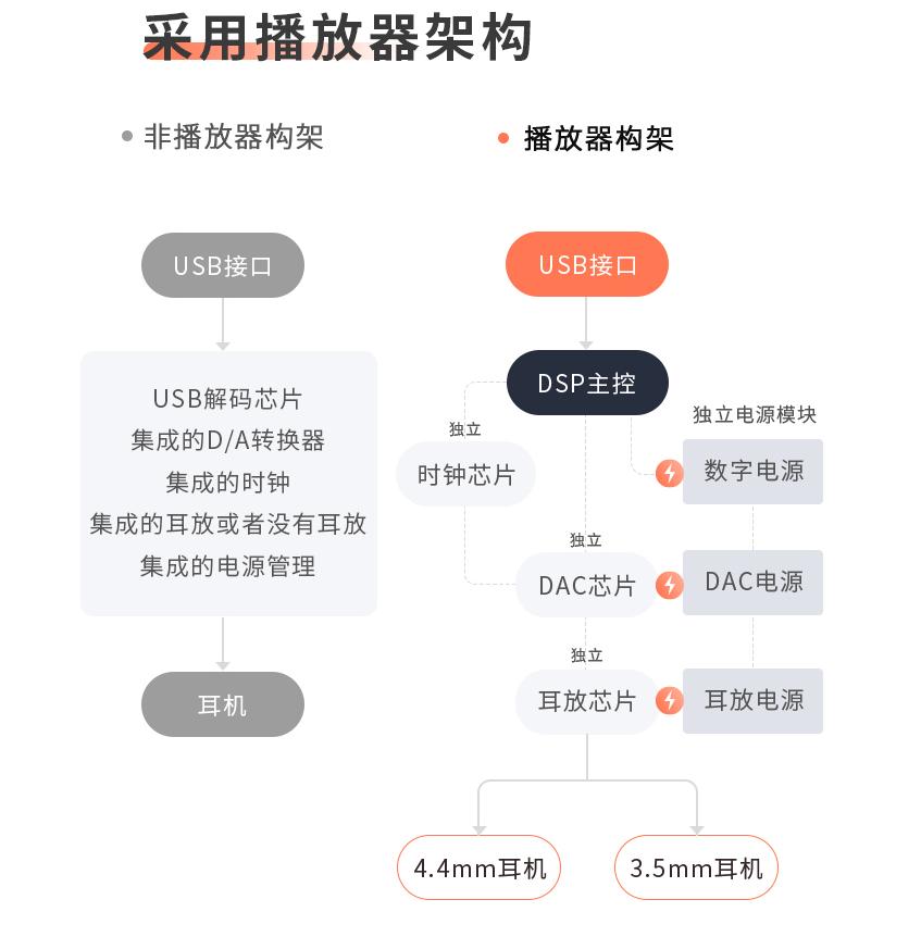 WHY选：手机音频转接线怎么选？