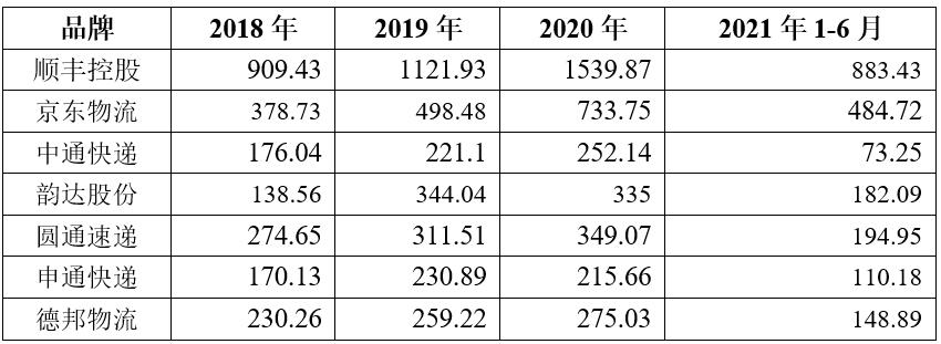 顺丰快递双11,双11快递2018顺丰
