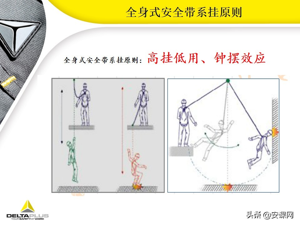 代尔塔坠落悬挂安全带,代尔塔中国