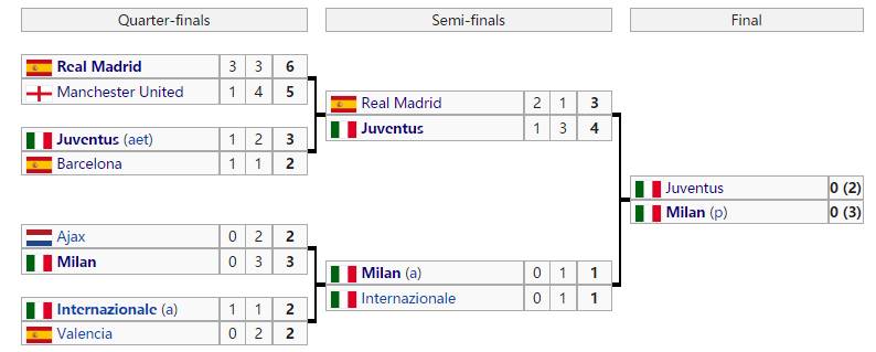 欧冠17年尤文对巴萨,17至18赛季欧冠尤文对战皇马
