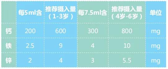 儿童钙铁锌口服液最好的国内品牌,钙铁锌口服液儿童推荐蓝瓶的