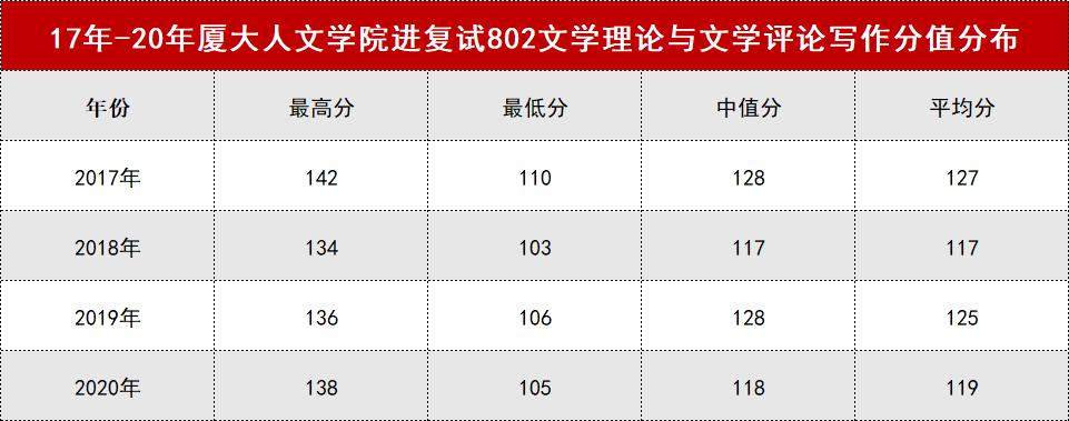 中国古典文献学考研排名,多少分上厦大研究生