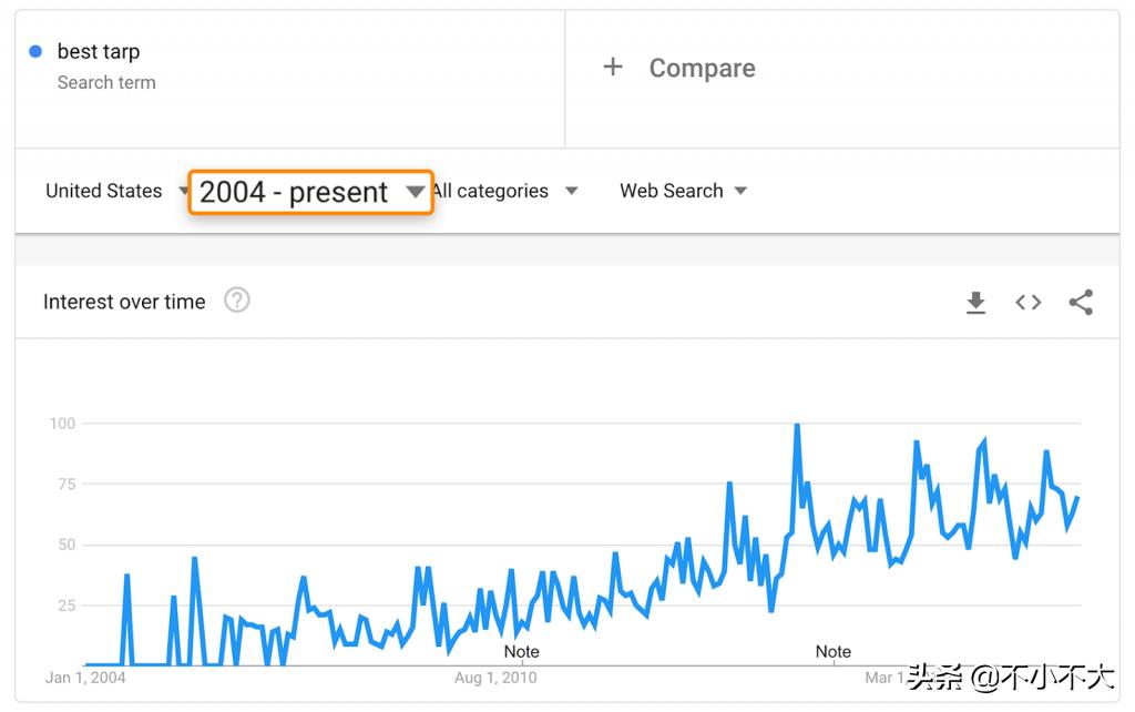 亚马逊联盟需要什么样的网站,亚马逊联盟网站有哪些