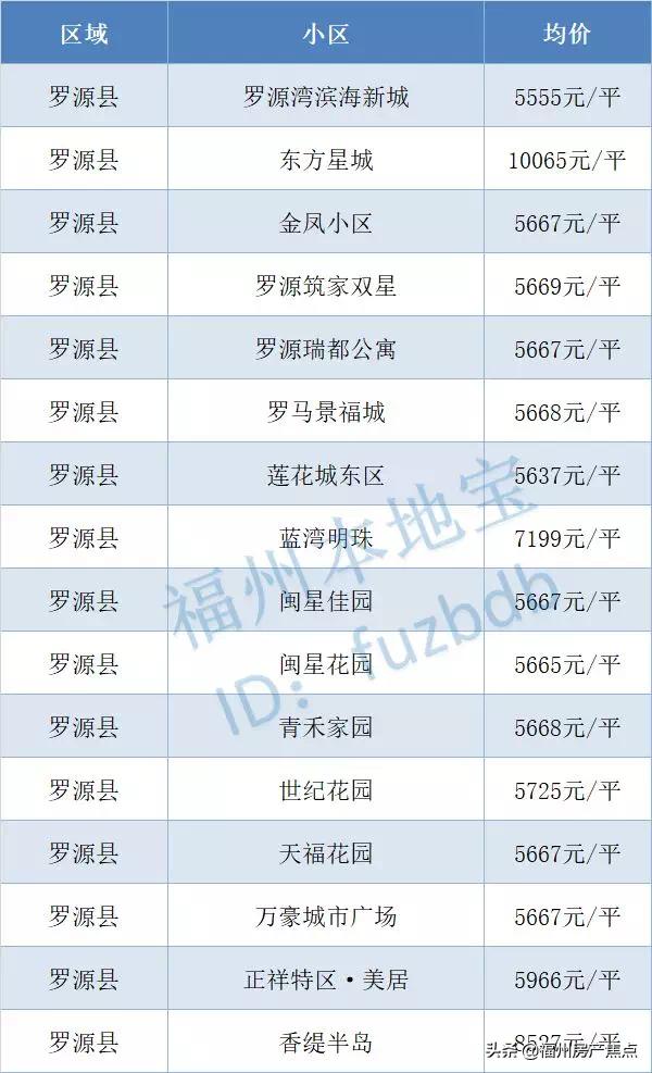 2019福州九月二手房,9月份福州房价走势