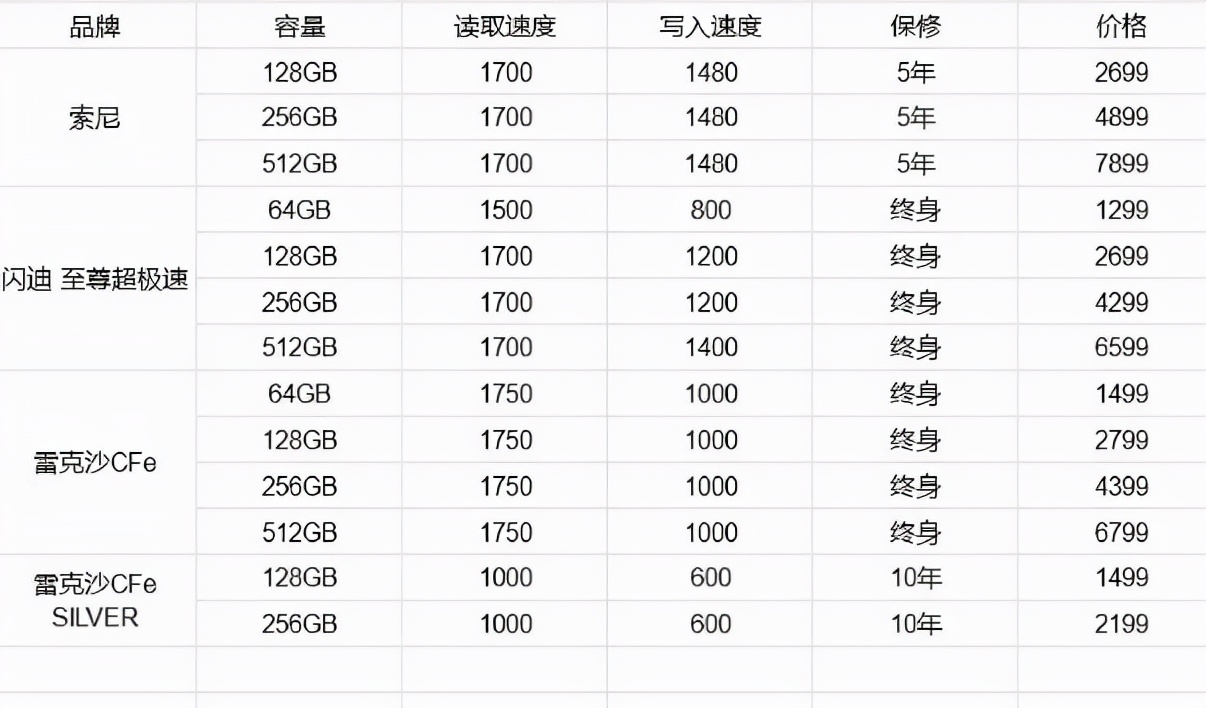 尼康z6用cfe-a还是b存储卡,尼康z6买xqd卡还是cfe卡