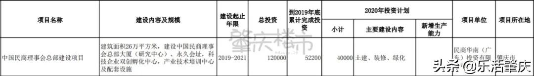 肇庆西江明珠项目规划,广东省肇庆市高铁项目