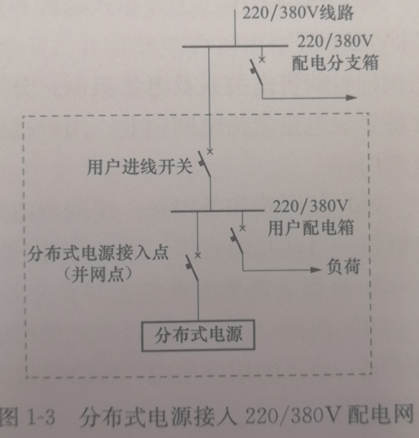 分布式电源总结,分布式集中电源