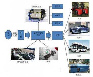 燃料电池汽车氢气安全流速,新能源汽车电池安全监控系统