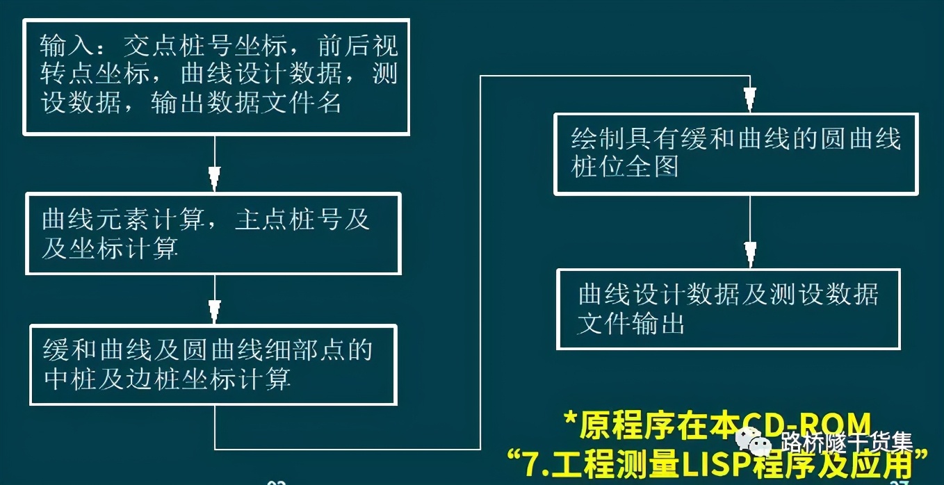 隧道测量工程量表格制作过程,桥梁隧道工程技术cad尺寸标注