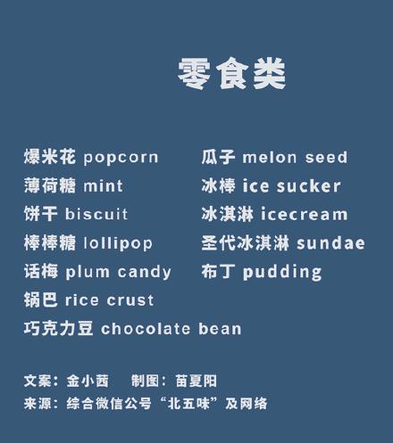 日常餐饮英语书,日常食物英语大全