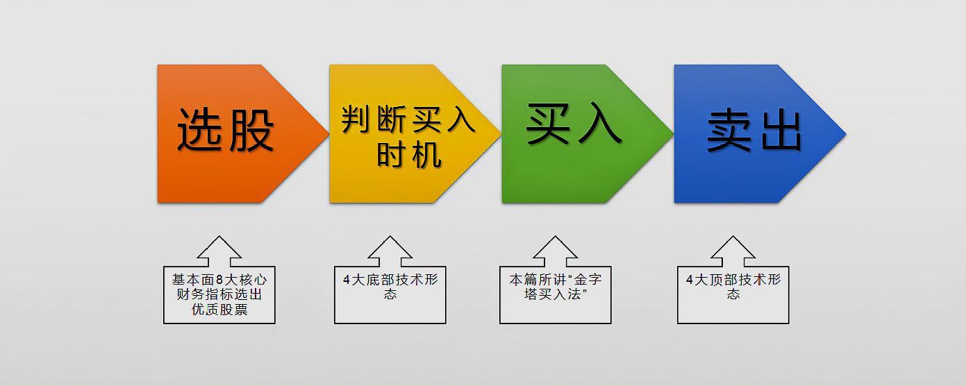 胡立阳股票投资技巧,胡立阳炒股买入十大信号