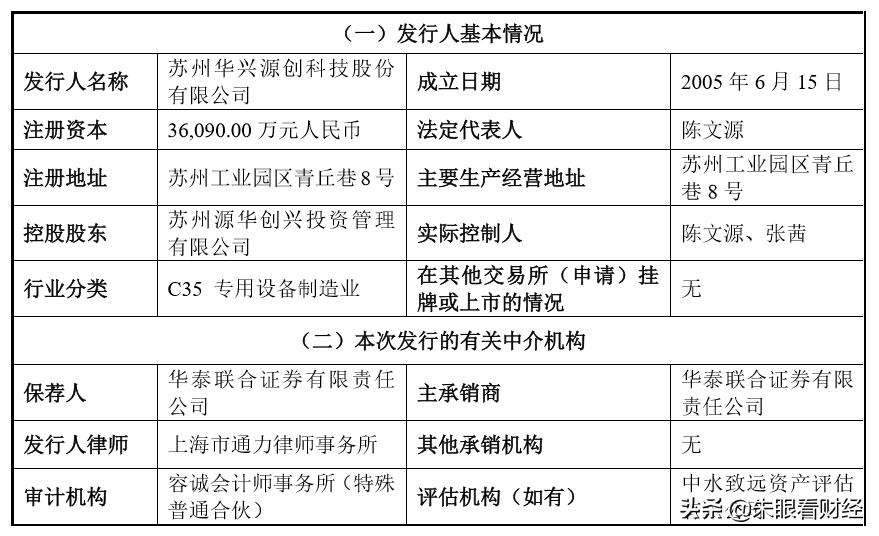 科创板开板华兴源创抢得头筹,688001华兴源创最新消息