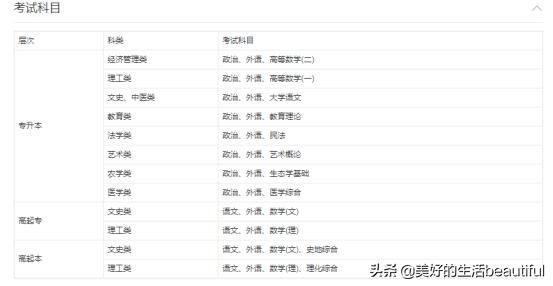 中医函授,函授学历