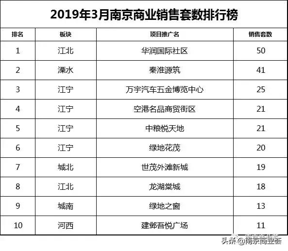 南京最值得期待的项目,南京值得考察的商业项目