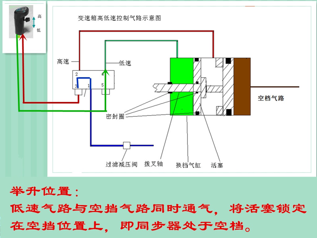 解放货车加速无力是什么原因,解放卡车挡位卡死