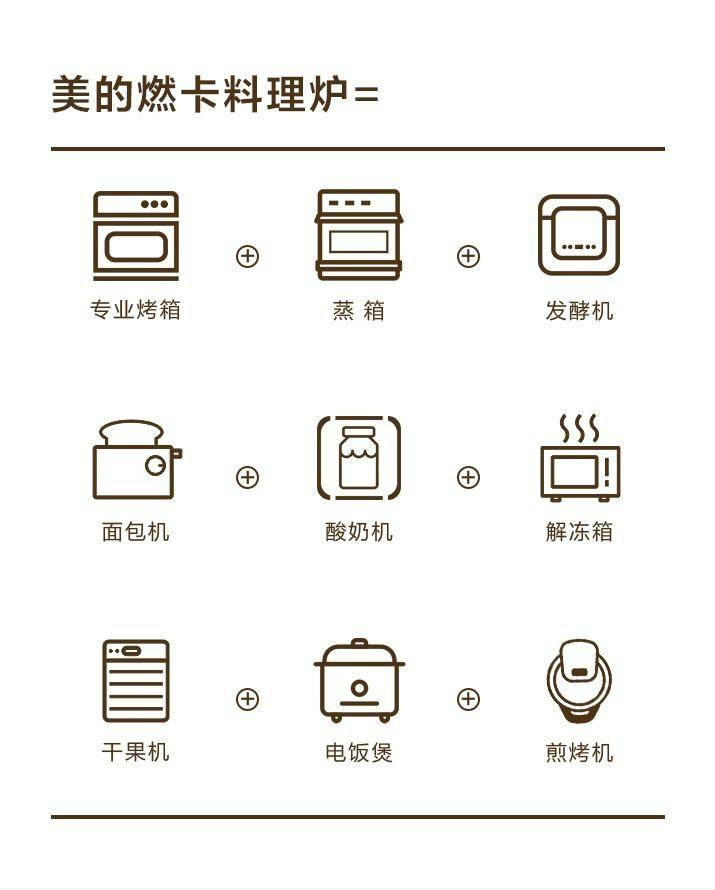 拯救二胎妈妈睡眠的厨电界新贵——一机多用的美的鸿蒙燃卡料理炉
