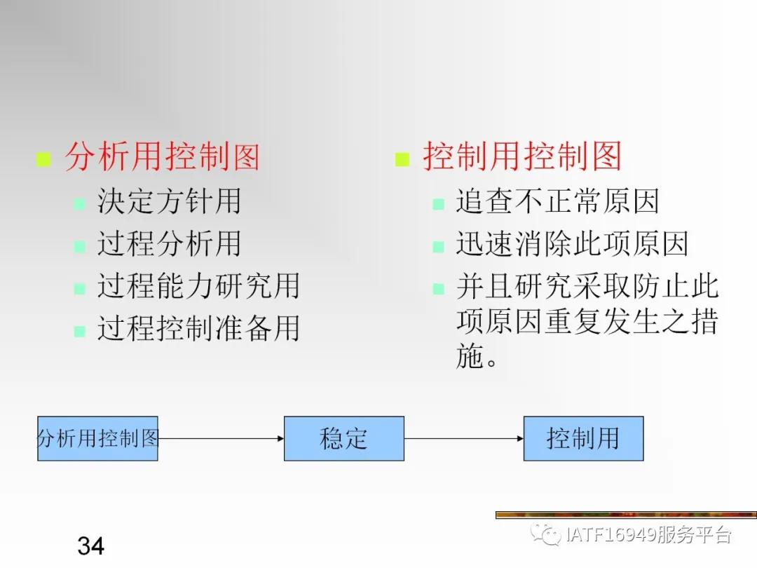 统计控制spc教材,统计过程控制spc是指什么