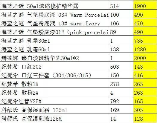 华强北的SKII，你敢用吗？