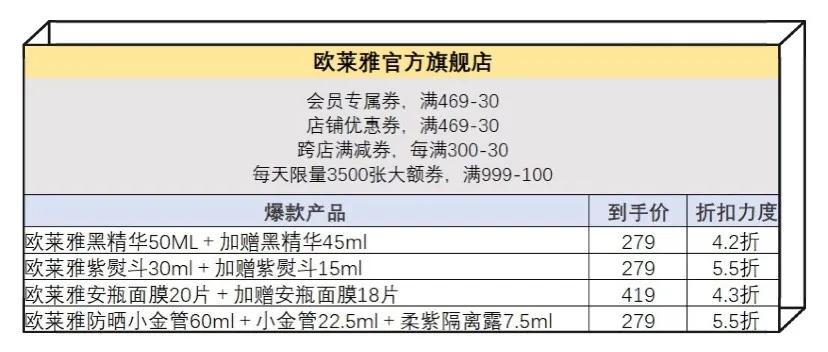 盘点双十一值得入手的护肤品,姐妹们双十一都买什么护肤品