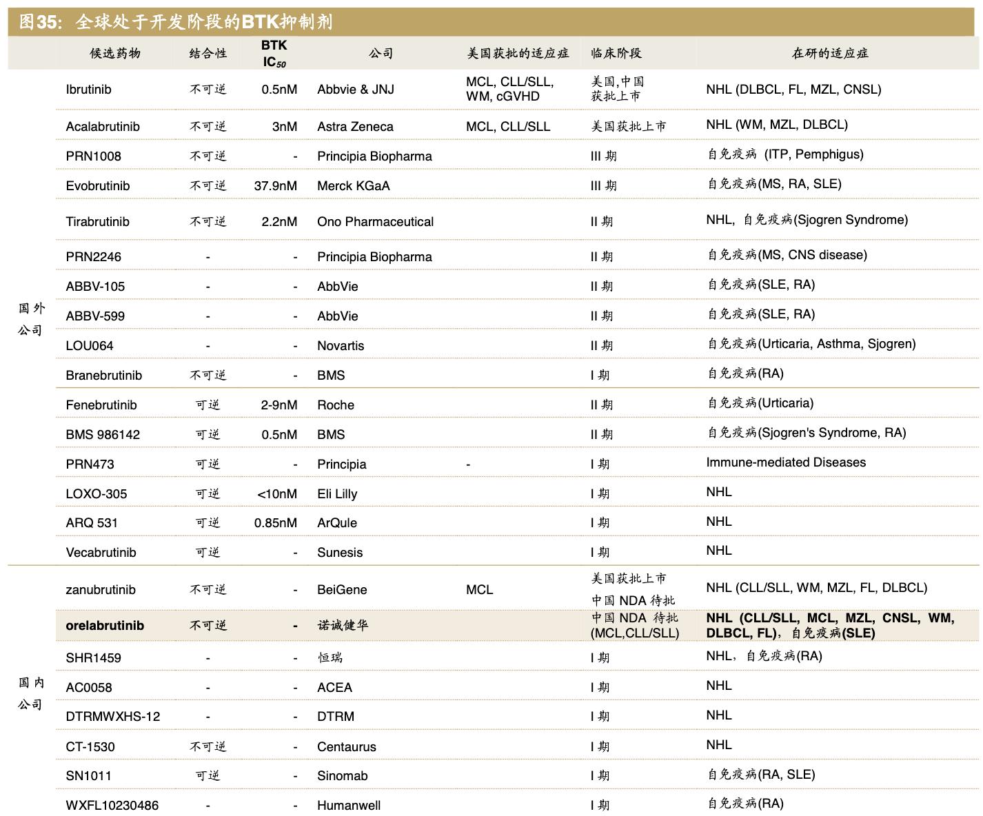 医药公司诺诚健华,诺诚健华创新药基地