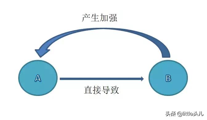 赚钱的六个层次有哪些,赚钱有4个层级看看你在哪一层