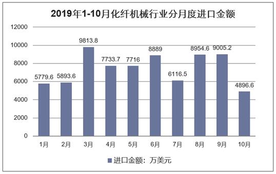 化纤行业智能制造行业,化纤设备行业前景