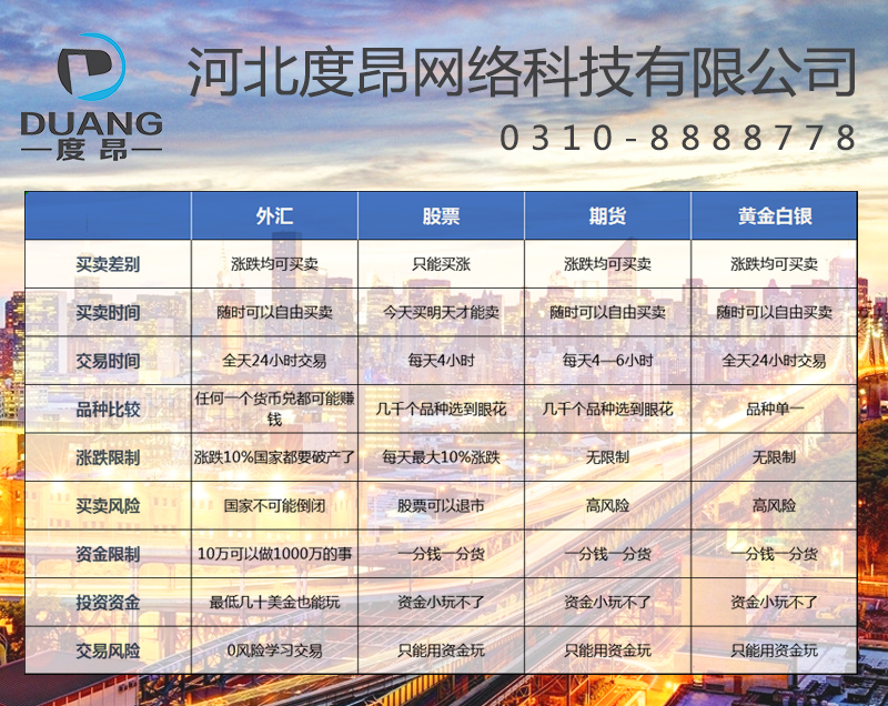 外汇跟股票哪个挣钱,外汇vs股票