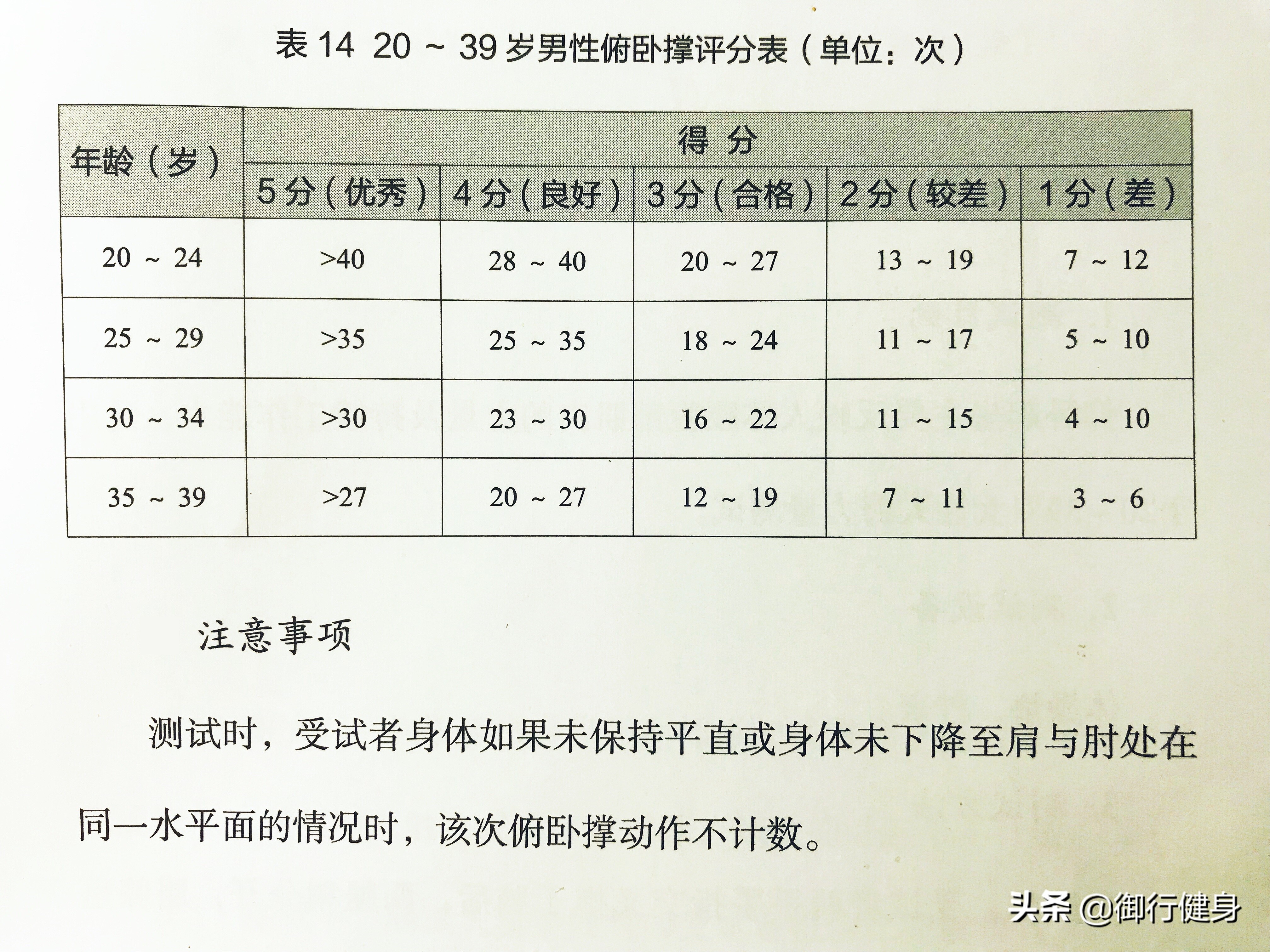 五十多岁男人每天练多少俯卧撑,四十岁男性做多少俯卧撑合格