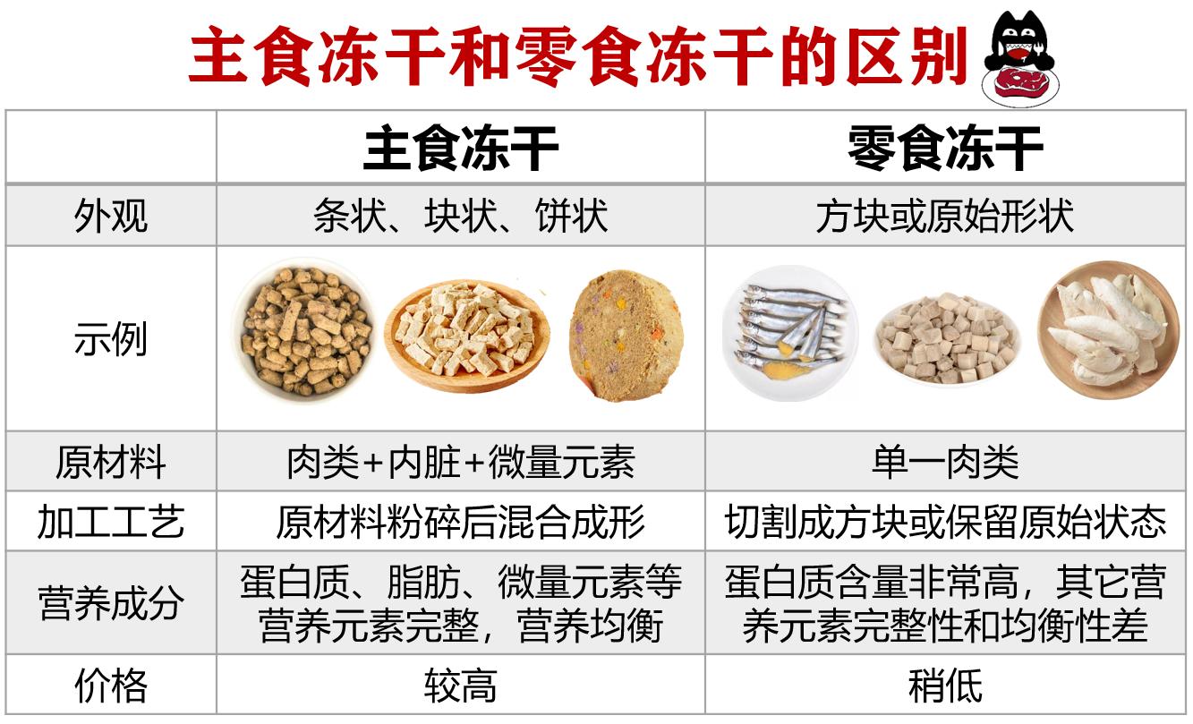 拼多多产品成分表可以选哪些,拼多多好物推荐草莓冻干