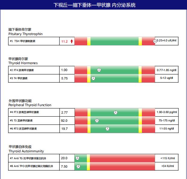 扁桃体发炎会引起甲状腺异常吗,扁桃体发炎对甲状腺结节有影响吗