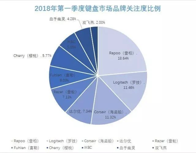 双飞燕鼠标用了十几年,双飞燕鼠标用了几年突然不动了