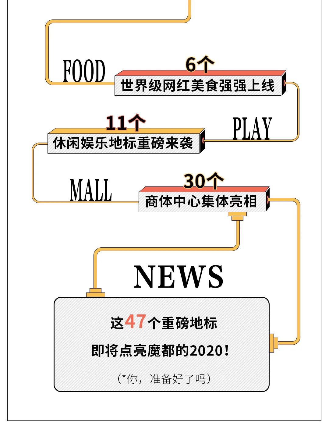 未来上海的十大地标,上海未来新建的地标
