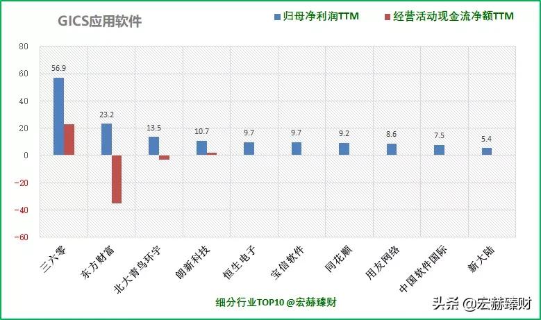 同花顺公司深度分析,同花顺2025估值