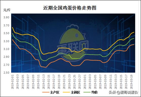 淘鸡价格会大涨吗,淘鸡价格还会继续冲高吗