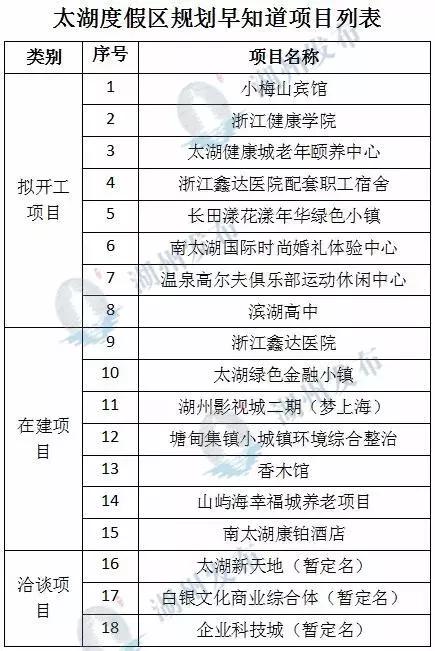 湖州太湖建设进展,湖州南太湖新区未来10年的规划