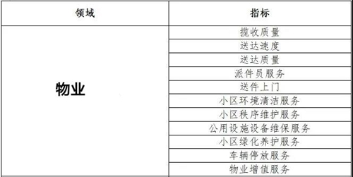 青岛物业费怎么规定的,青岛关于物业费的规定