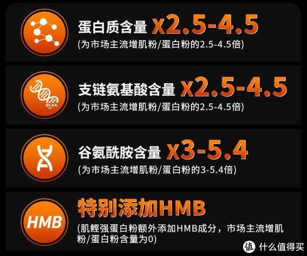 增肌鸡蛋白,增肌蛋白质粉怎么选