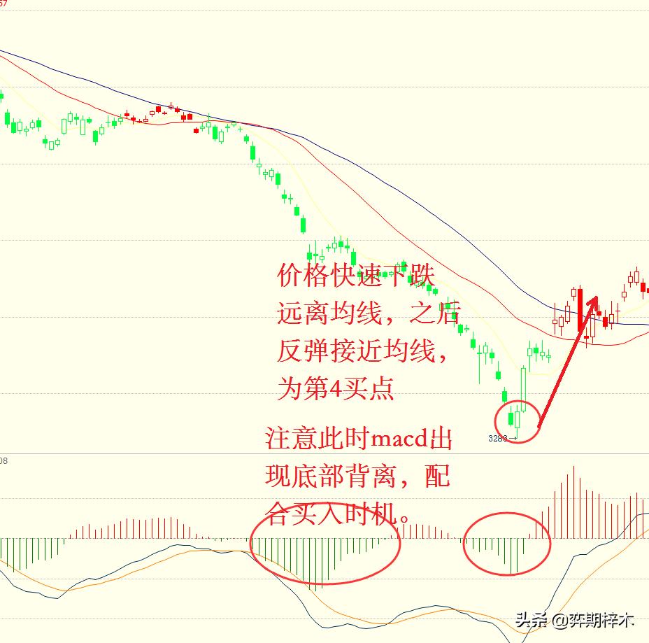 葛兰碧均线法则使用技巧,葛兰碧法则参考什么均线