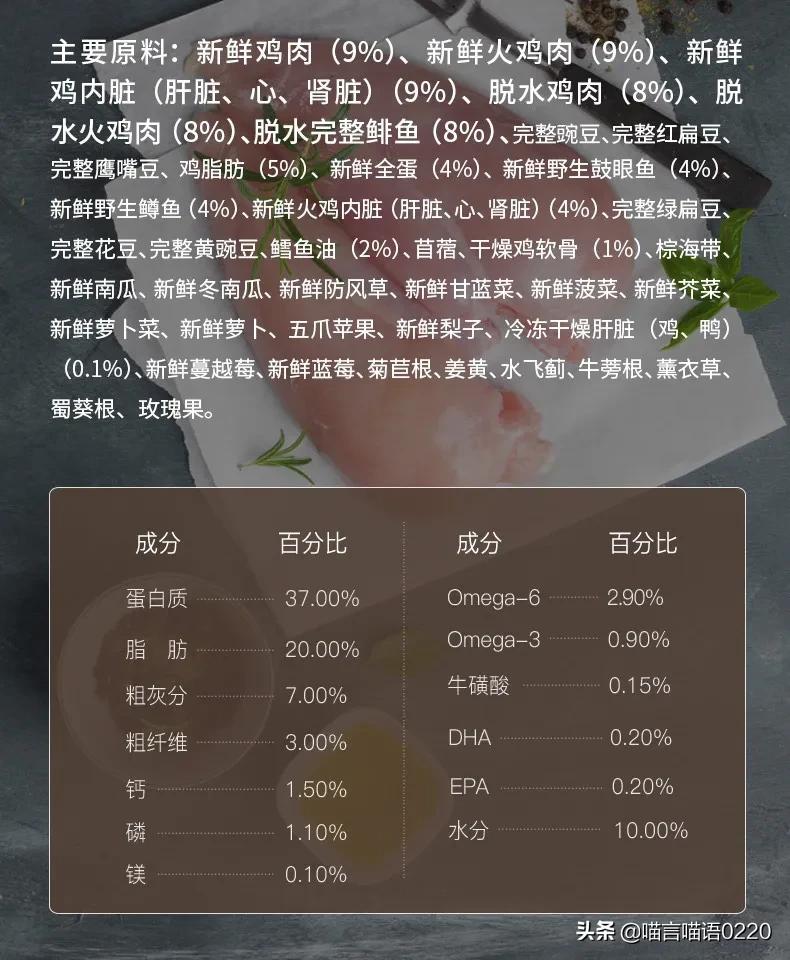 猫粮推荐平价增肥猫,猫粮推荐进口粮十款