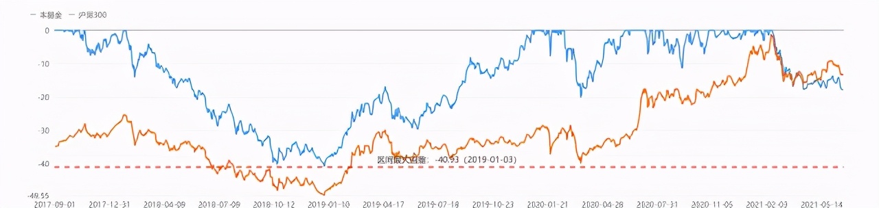 011121广发兴诚混合a基金,011121广发兴诚今天估值