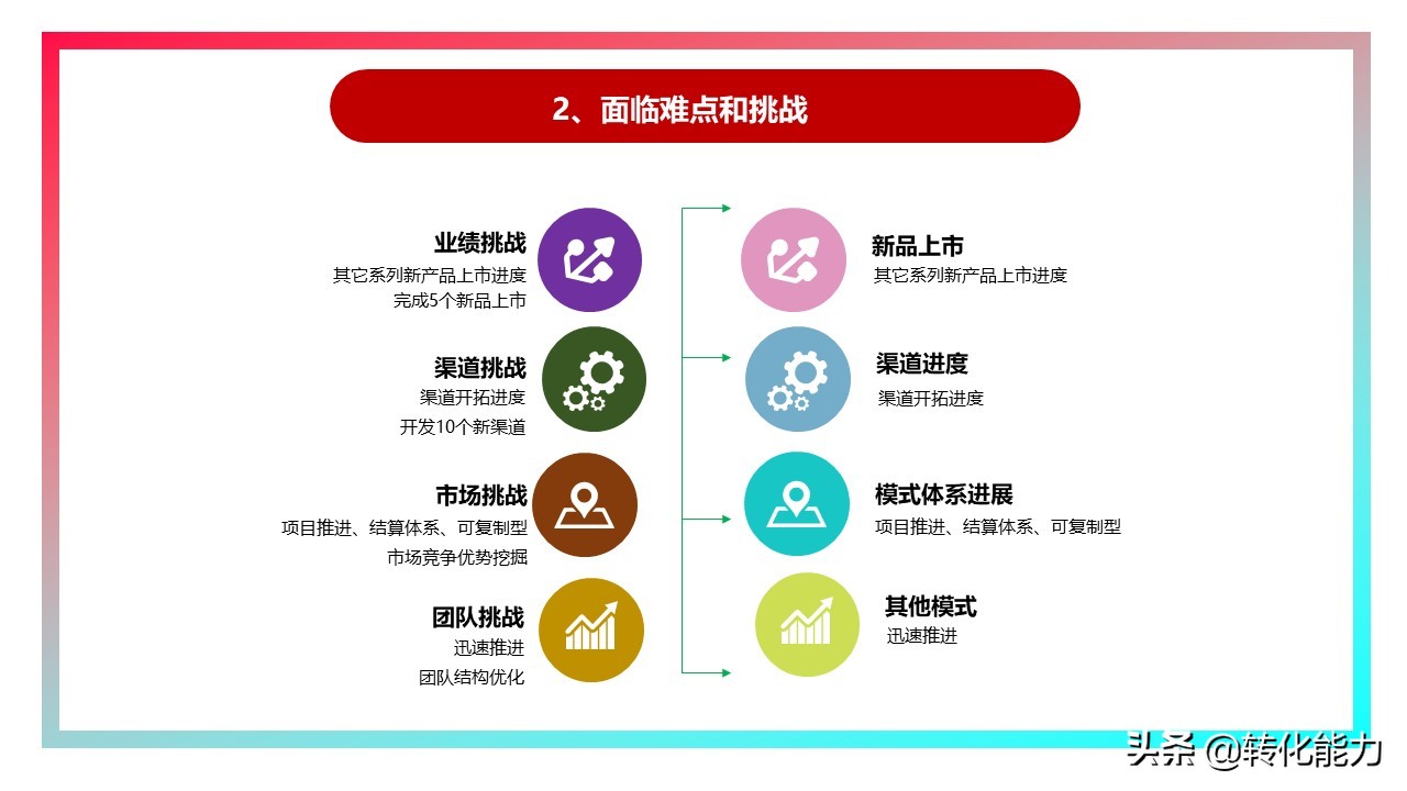 年度规划汇报ppt,2021年工作总结2022年工作计划ppt