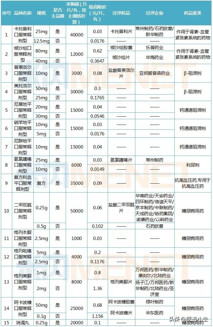 石药最新目标价,石药已上市创新药数量