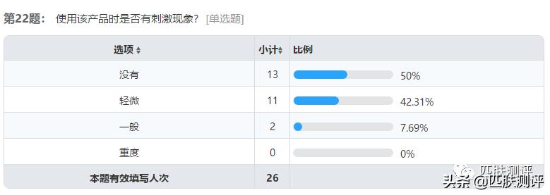 抗氧化修丽可,修丽可cf美白精华