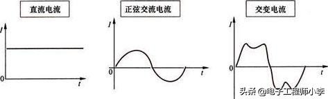 家装电工线路图怎么看,施工电工线路图怎么看